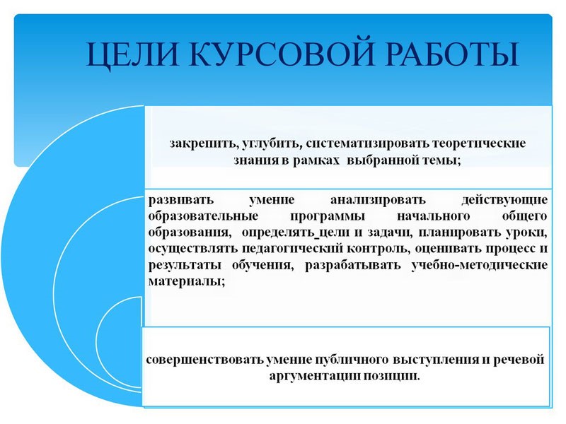 Цель и задачи во введении студенческой работы